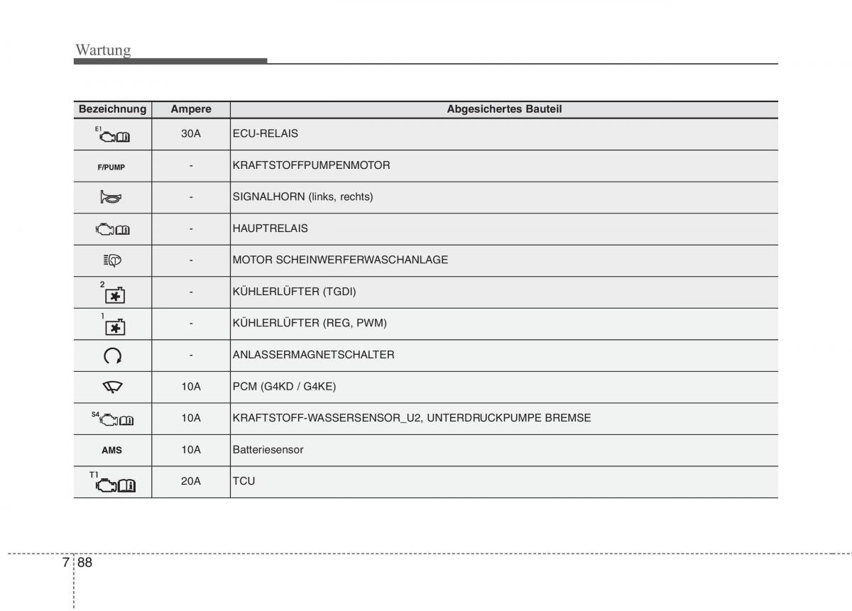 Kia Optima III 3 Handbuch / page 639