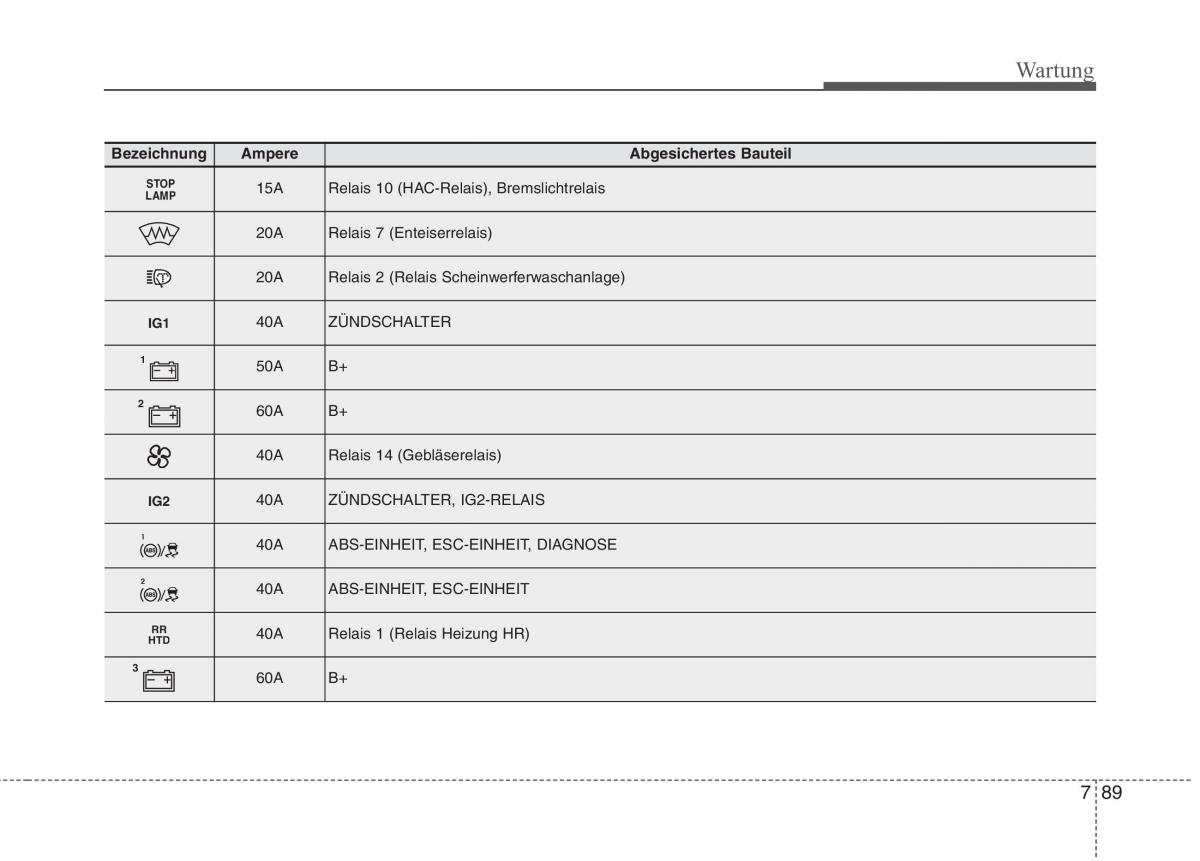 Kia Optima III 3 Handbuch / page 640