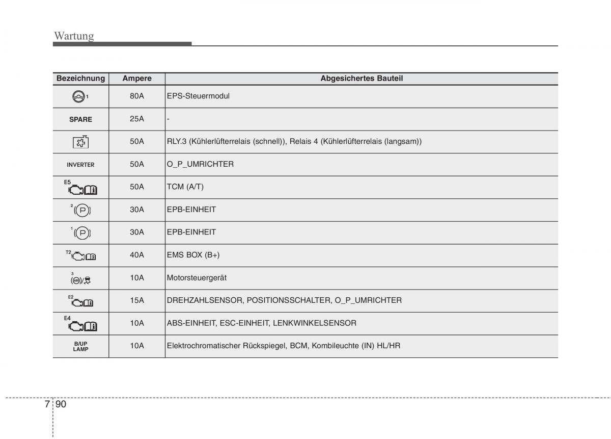 Kia Optima III 3 Handbuch / page 641