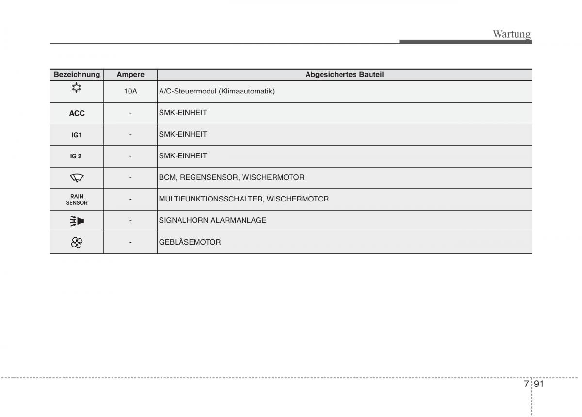 Kia Optima III 3 Handbuch / page 642