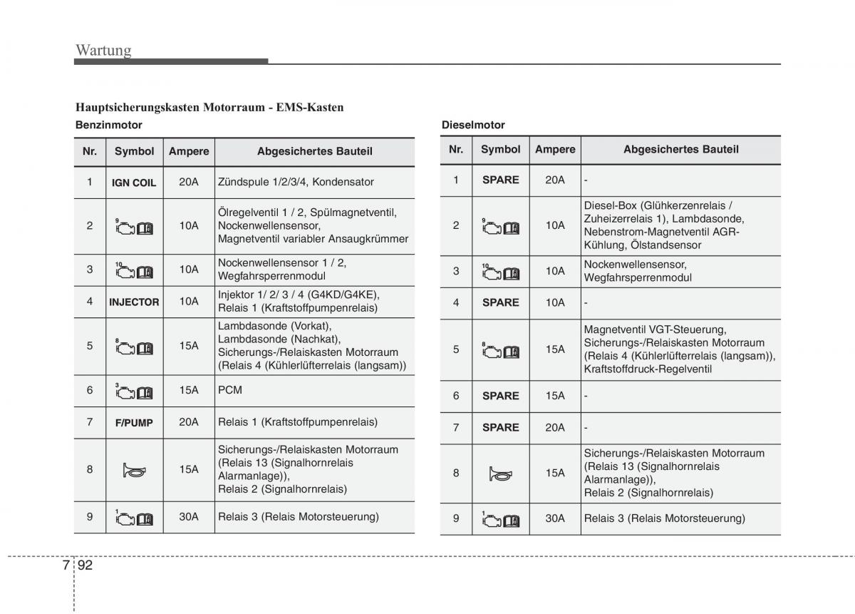 Kia Optima III 3 Handbuch / page 643