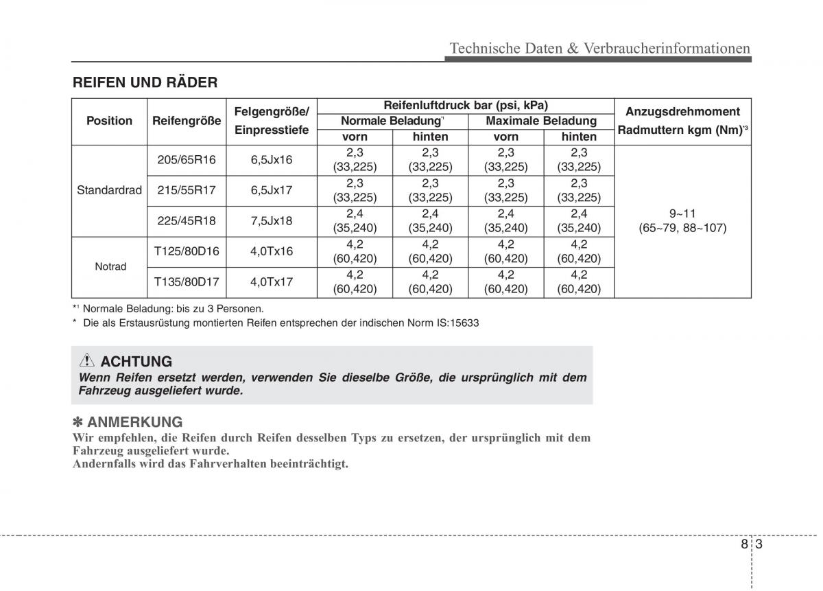 Kia Optima III 3 Handbuch / page 677