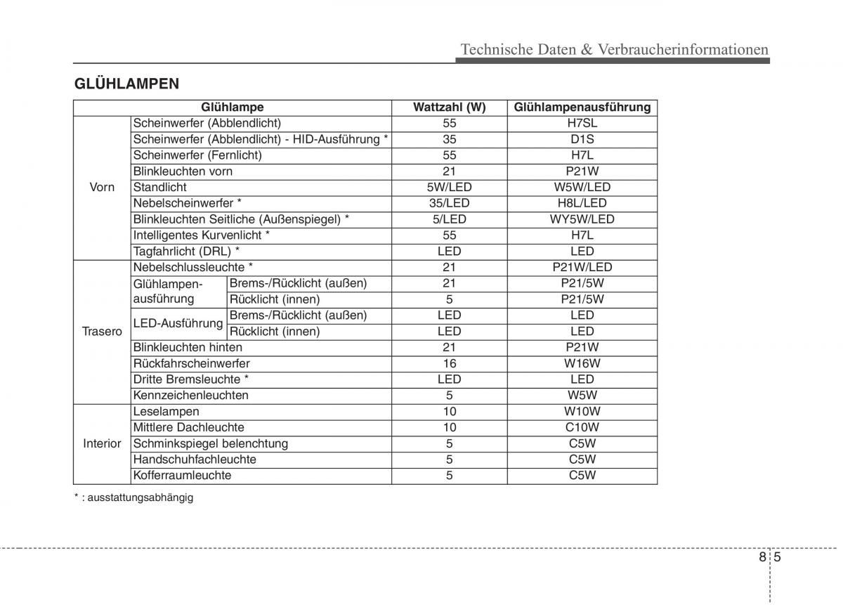 Kia Optima III 3 Handbuch / page 679