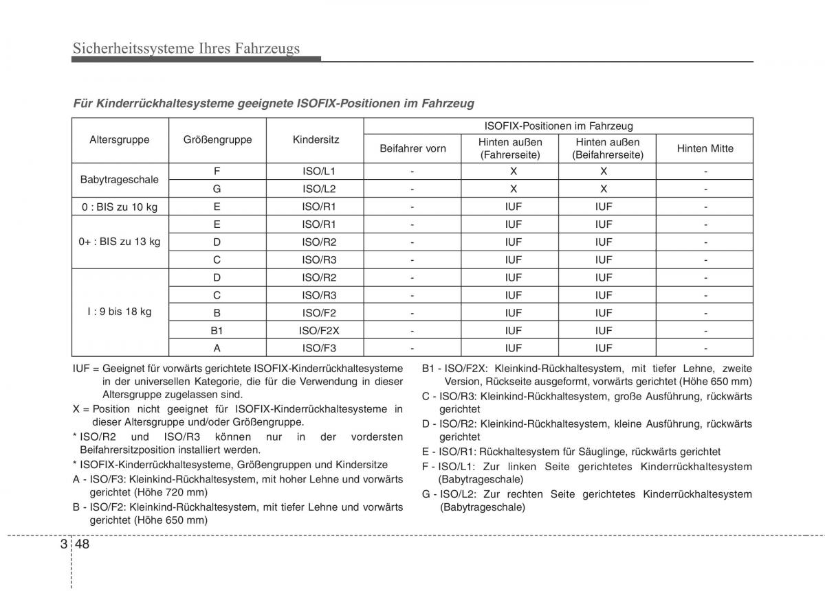 Kia Optima III 3 Handbuch / page 68