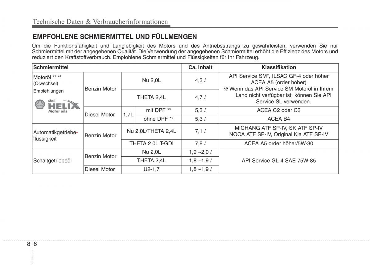 Kia Optima III 3 Handbuch / page 680