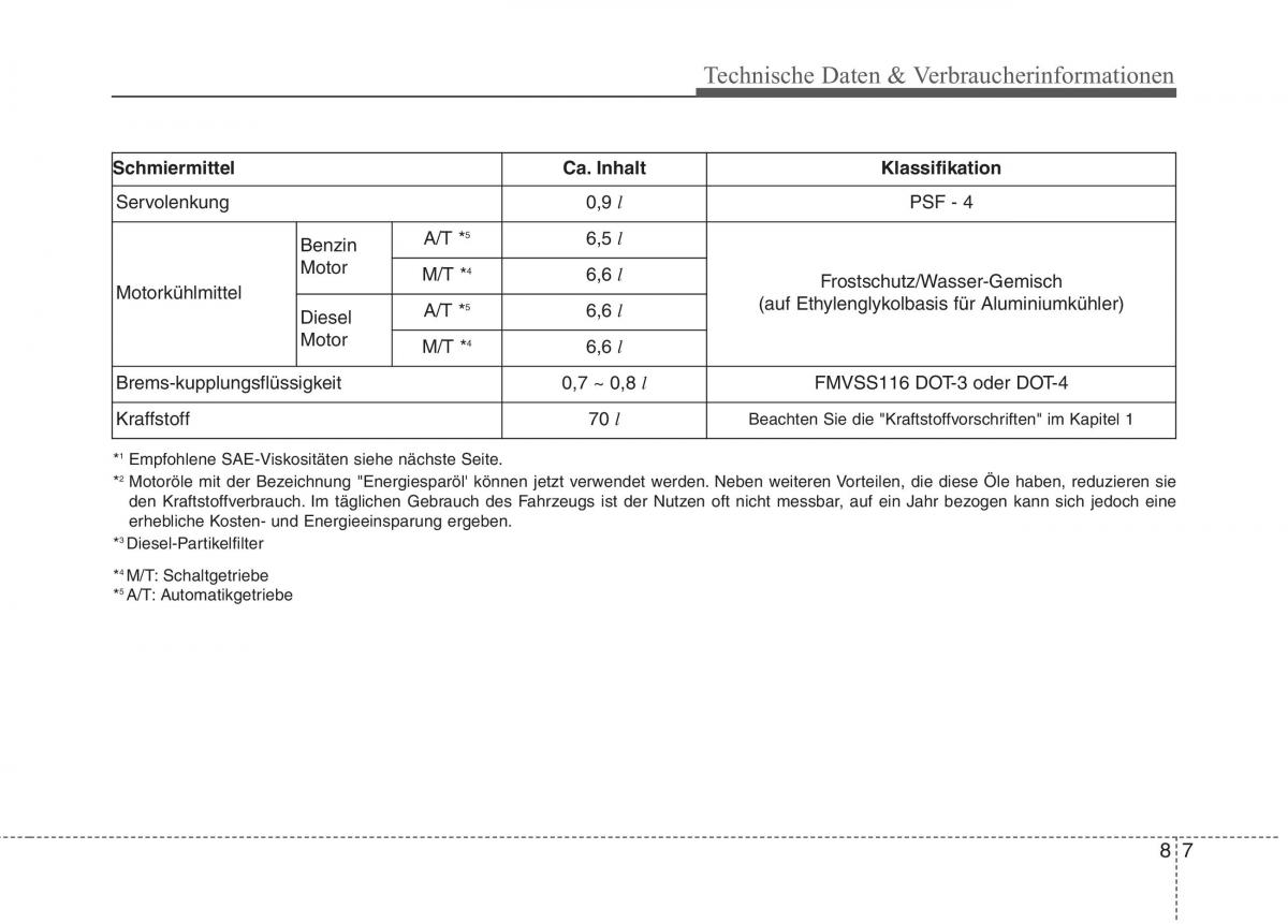 Kia Optima III 3 Handbuch / page 681