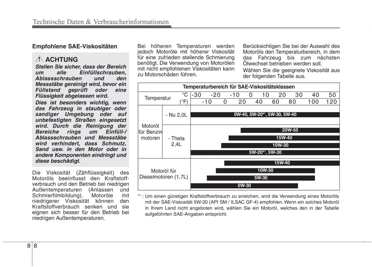 Kia Optima III 3 Handbuch / page 682