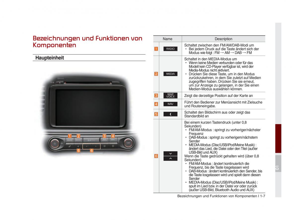 Kia Optima III 3 Handbuch / page 712