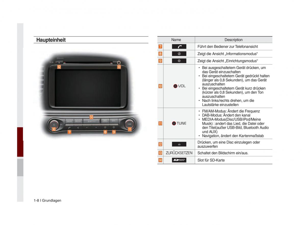 Kia Optima III 3 Handbuch / page 713