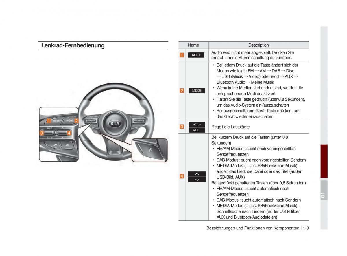 Kia Optima III 3 Handbuch / page 714