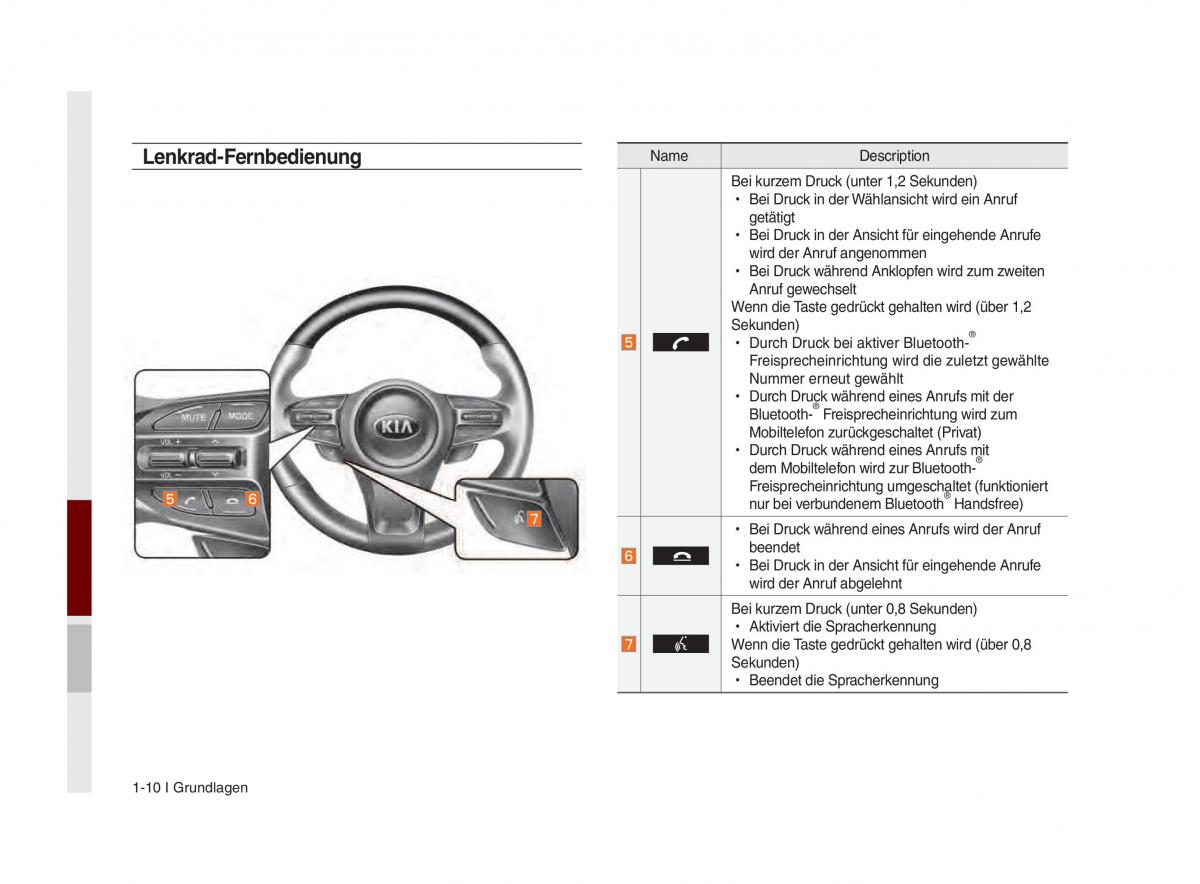 Kia Optima III 3 Handbuch / page 715