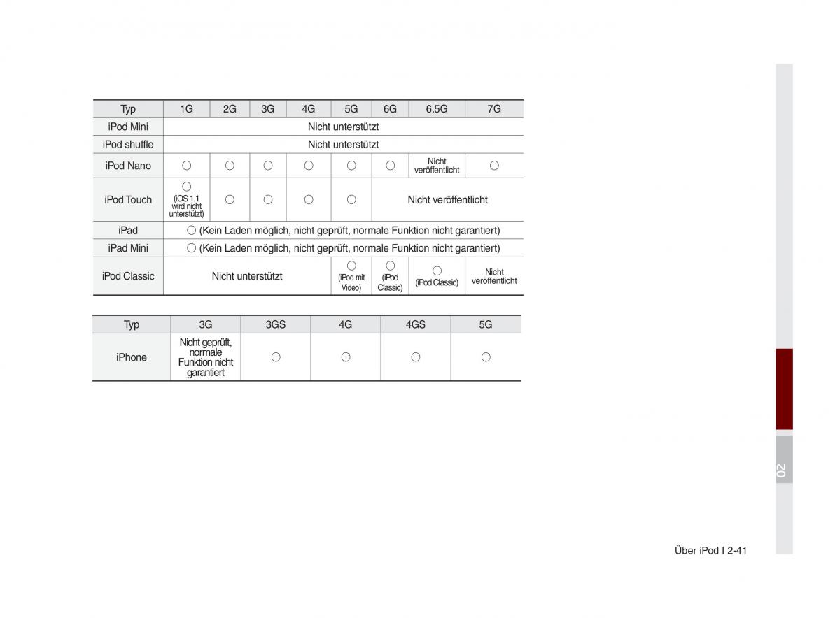 Kia Optima III 3 Handbuch / page 764