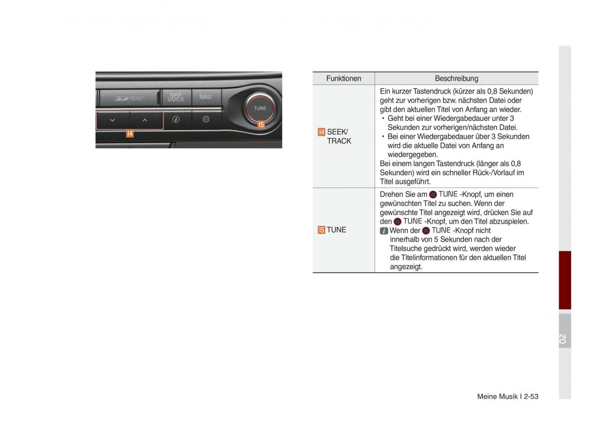 Kia Optima III 3 Handbuch / page 776