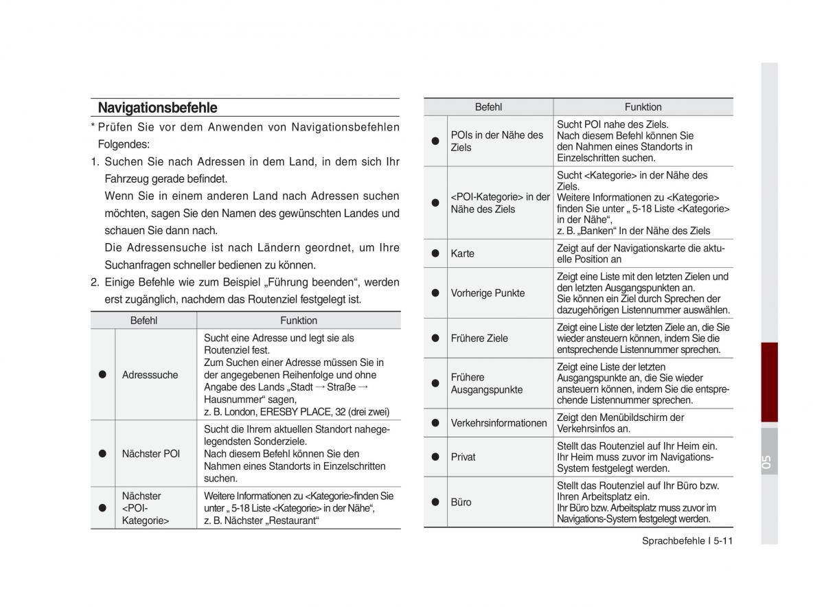 Kia Optima III 3 Handbuch / page 842