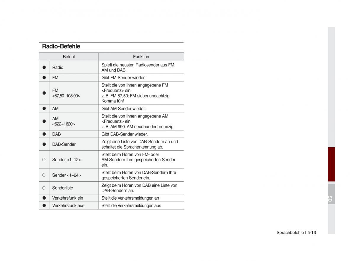 Kia Optima III 3 Handbuch / page 844