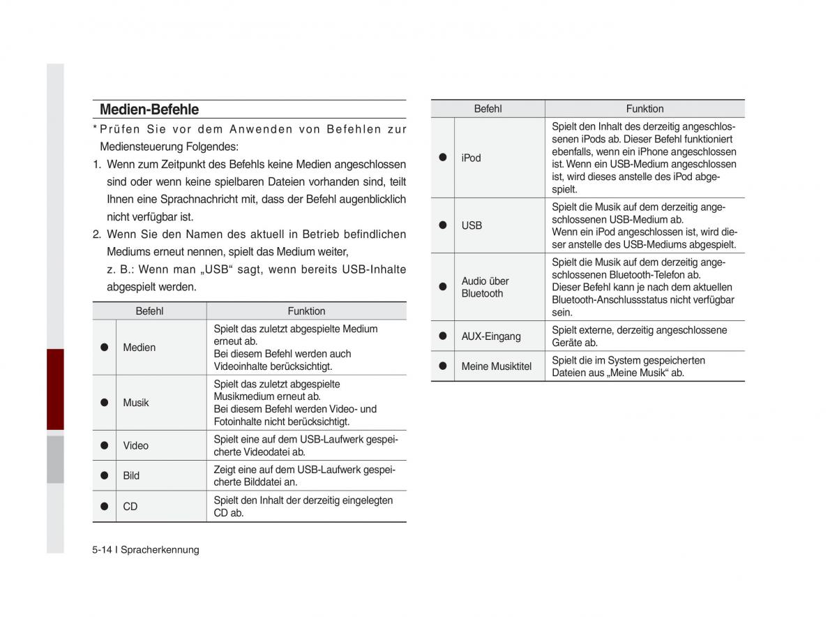 Kia Optima III 3 Handbuch / page 845