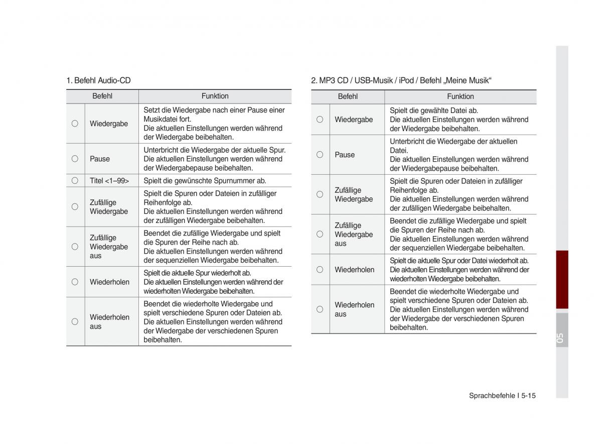 Kia Optima III 3 Handbuch / page 846