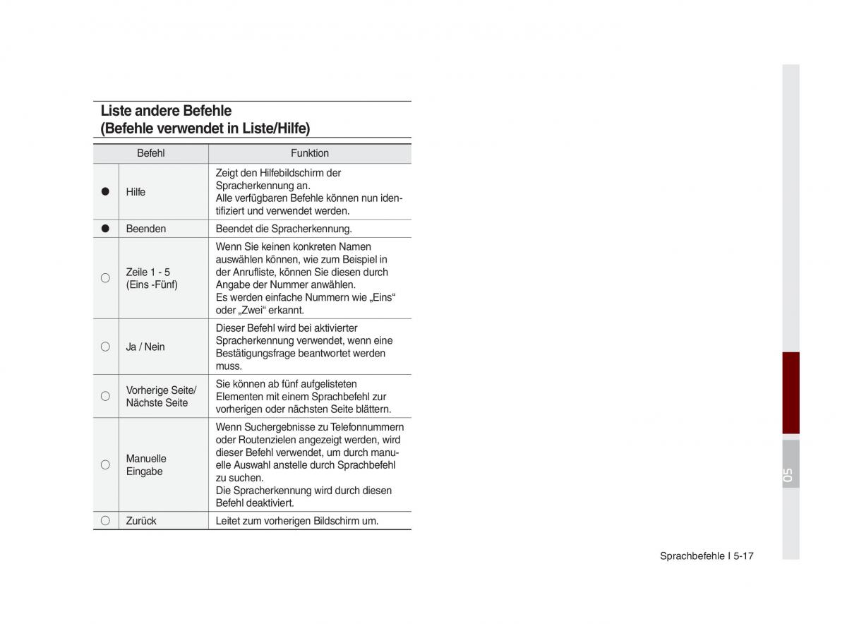 Kia Optima III 3 Handbuch / page 848