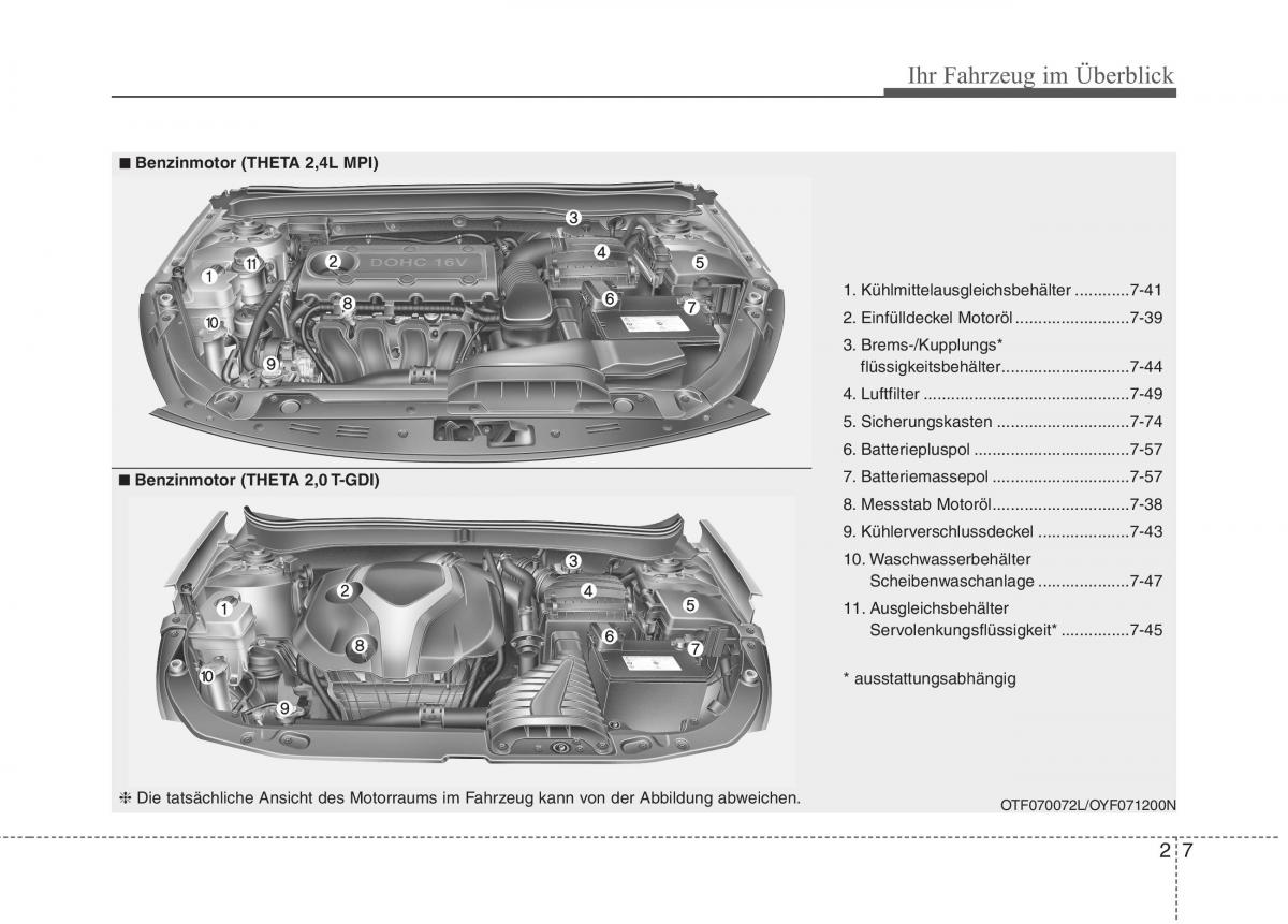 Kia Optima III 3 Handbuch / page 19