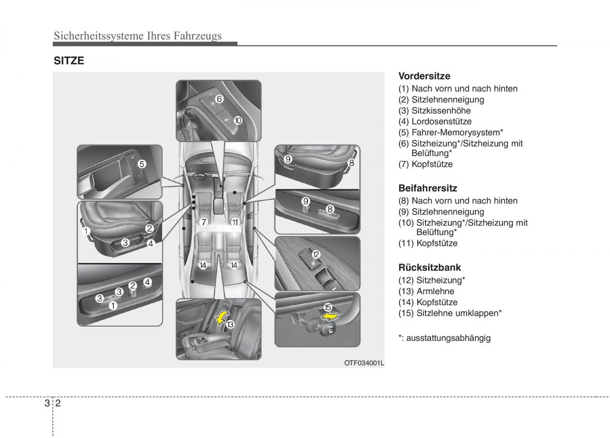 Kia Optima III 3 Handbuch / page 22