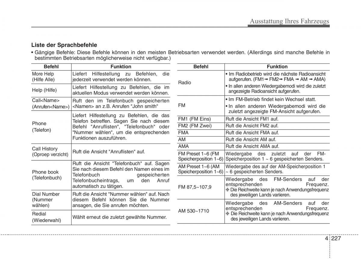 Kia Optima III 3 Handbuch / page 322