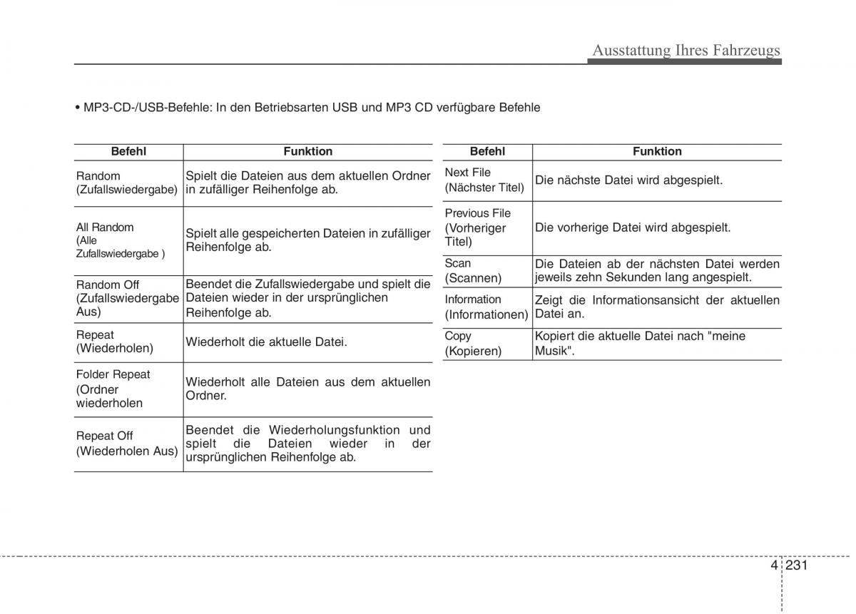 Kia Optima III 3 Handbuch / page 326