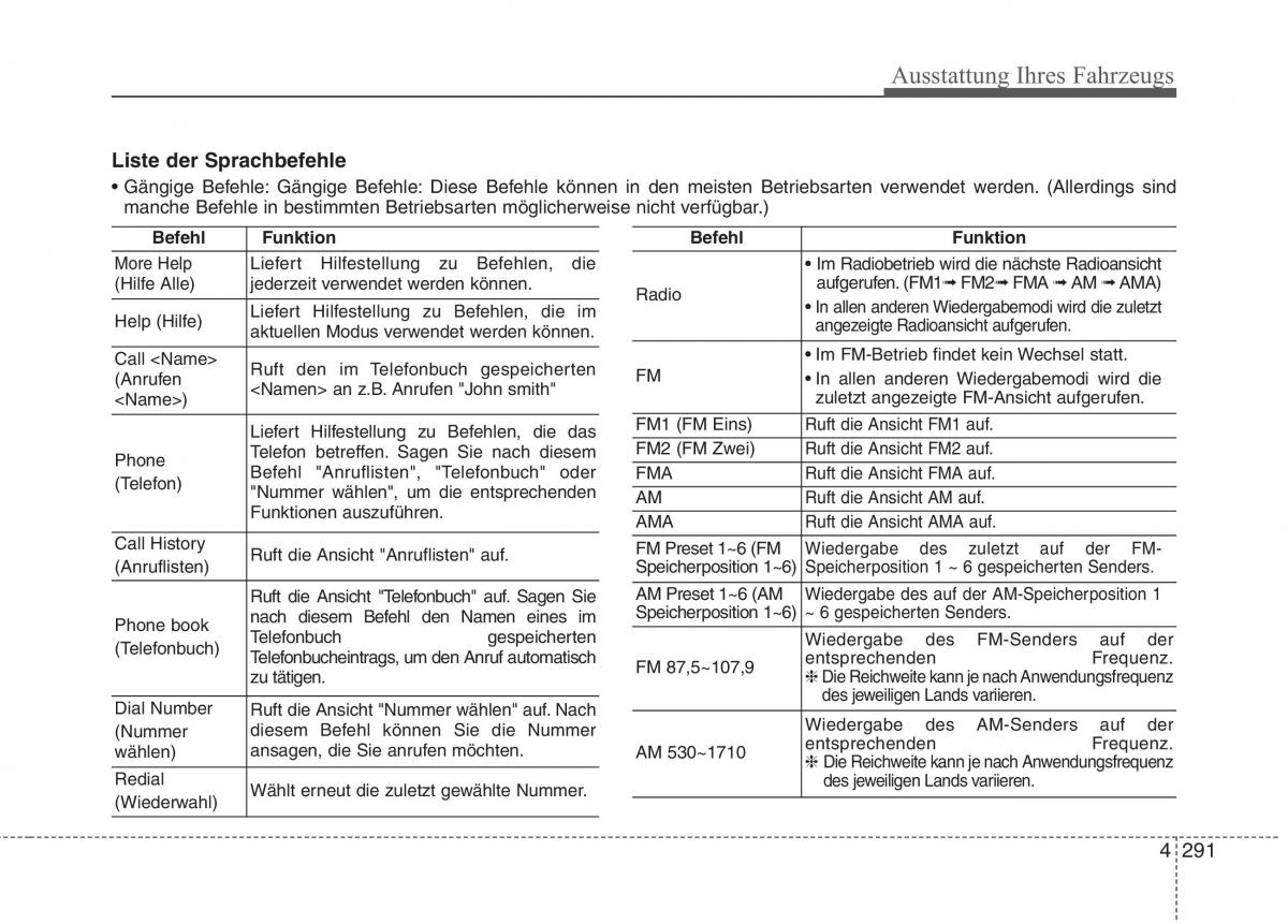 Kia Optima III 3 Handbuch / page 386