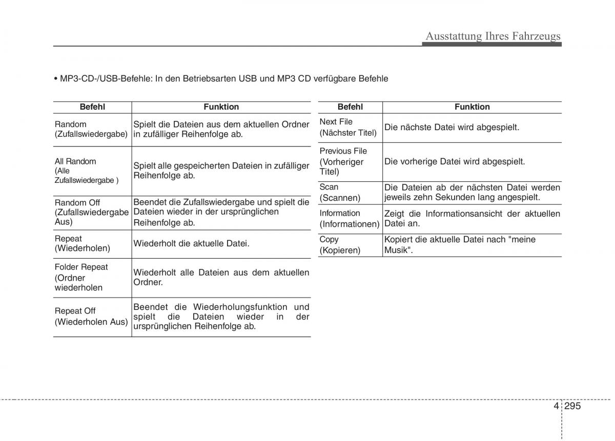 Kia Optima III 3 Handbuch / page 390