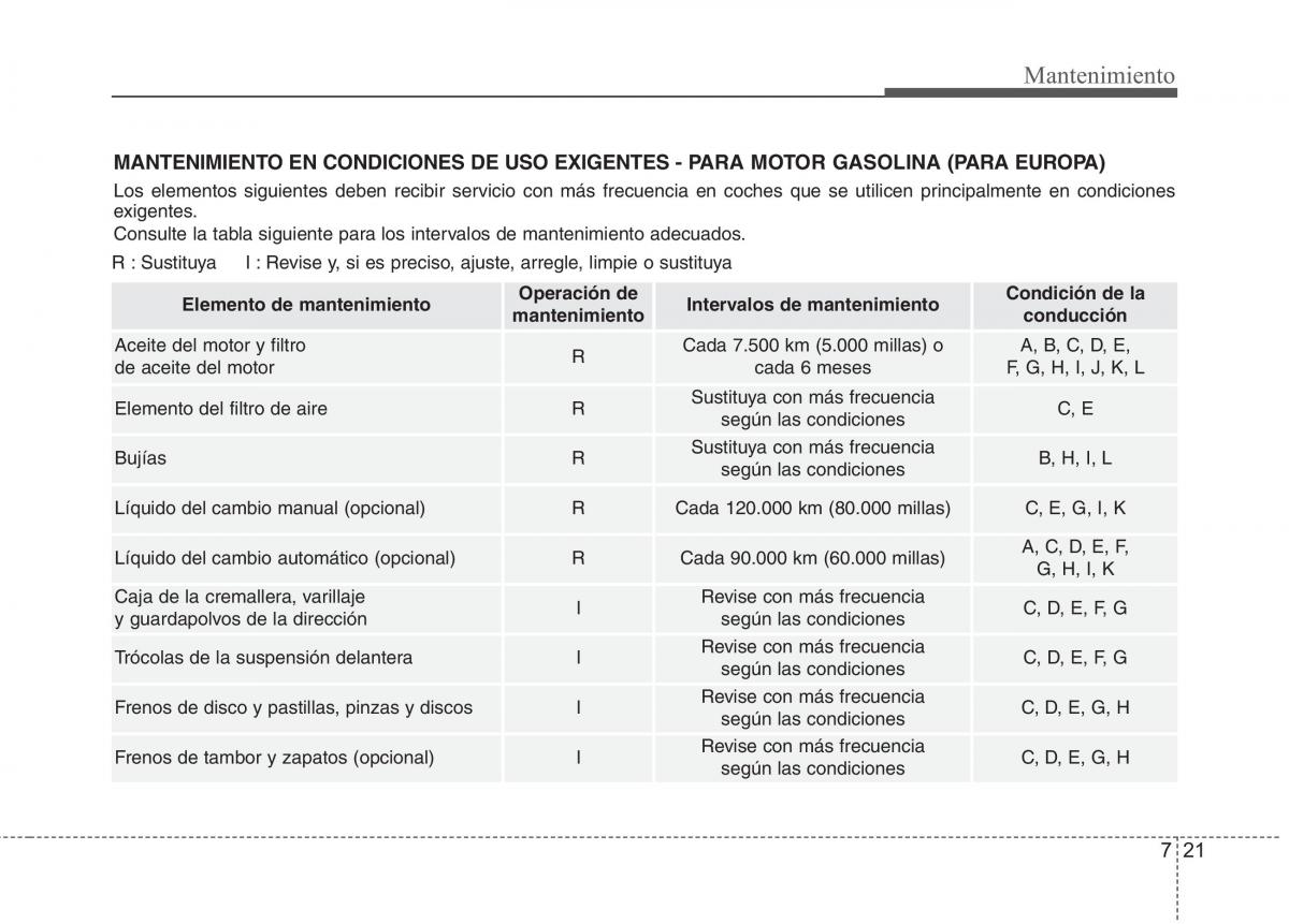 Kia Optima III 3 manual del propietario / page 577