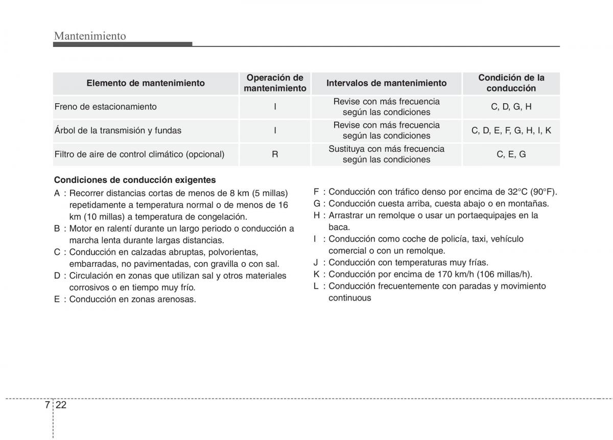 Kia Optima III 3 manual del propietario / page 578