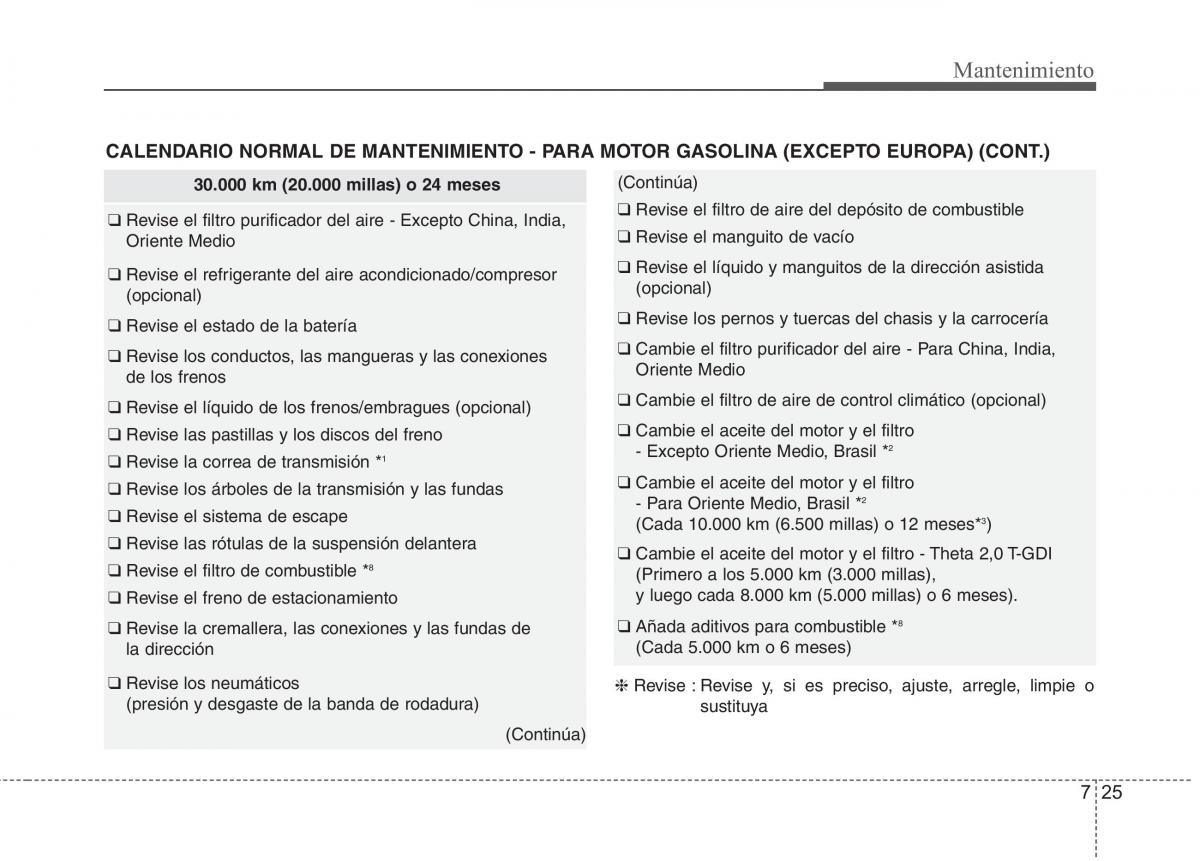 Kia Optima III 3 manual del propietario / page 581