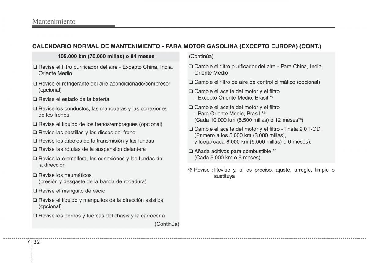 Kia Optima III 3 manual del propietario / page 588