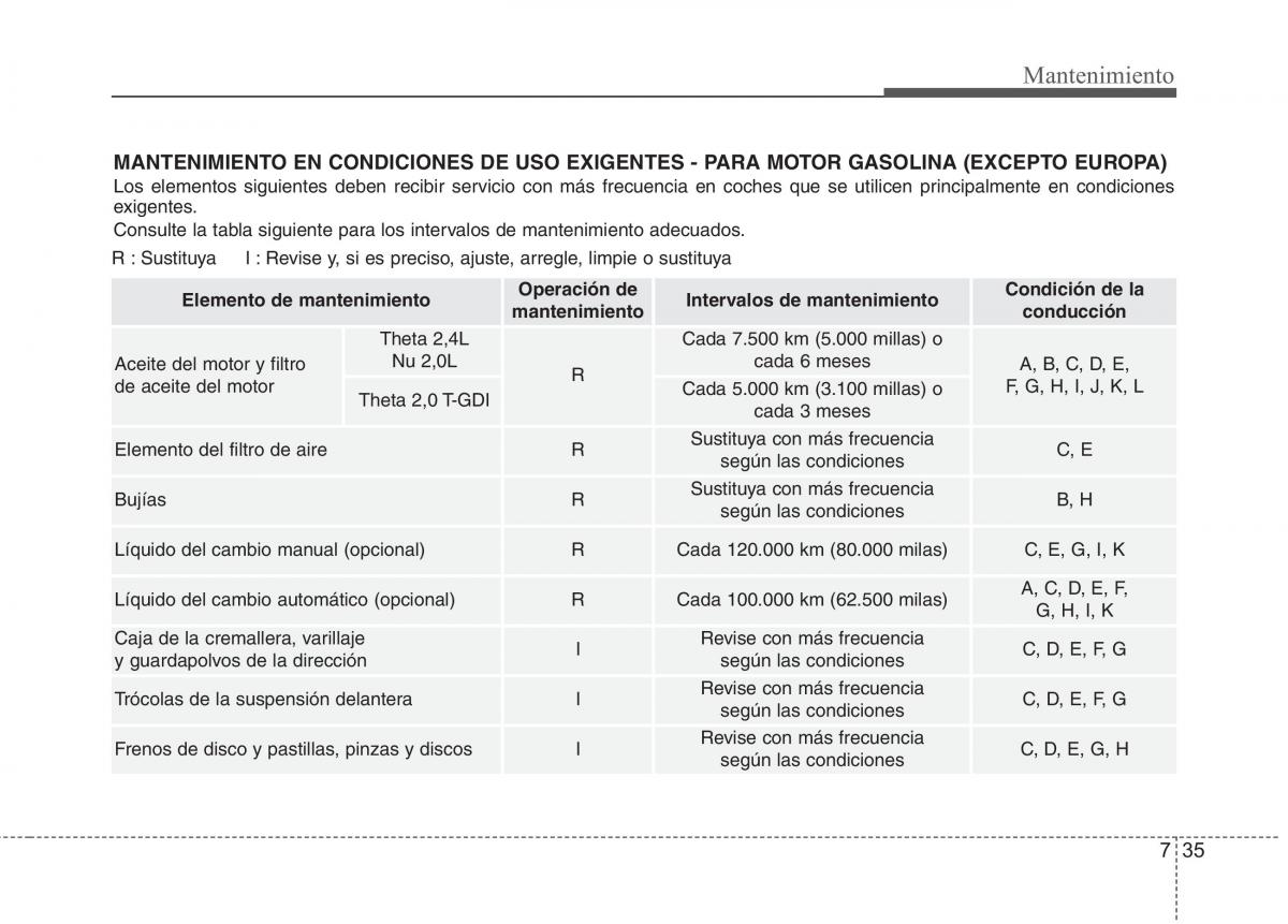 Kia Optima III 3 manual del propietario / page 591