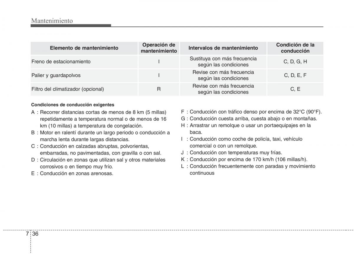 Kia Optima III 3 manual del propietario / page 592