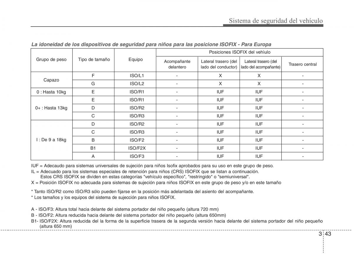 Kia Optima III 3 manual del propietario / page 60