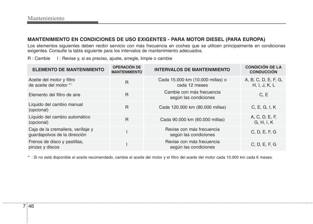 Kia Optima III 3 manual del propietario / page 602