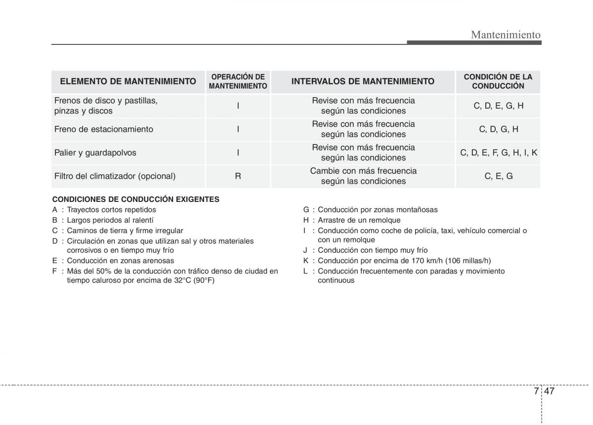 Kia Optima III 3 manual del propietario / page 603