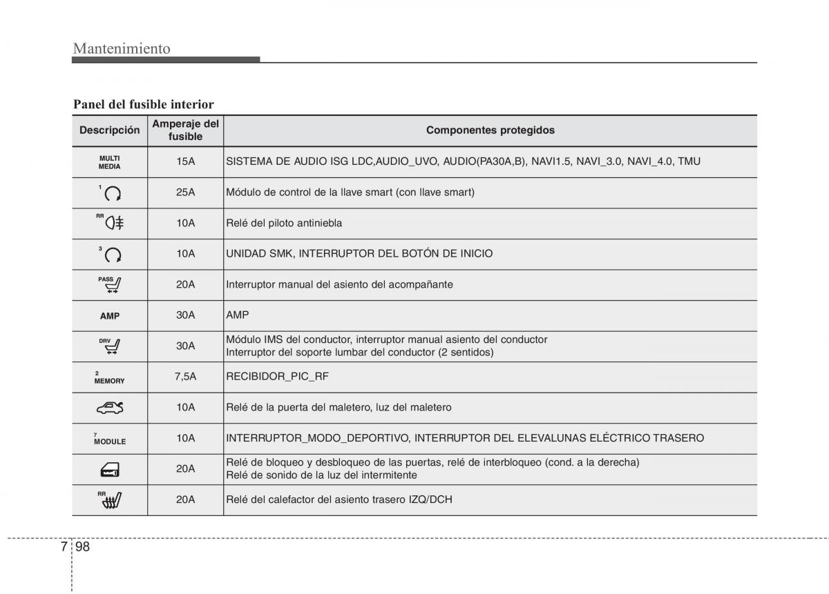 Kia Optima III 3 manual del propietario / page 654