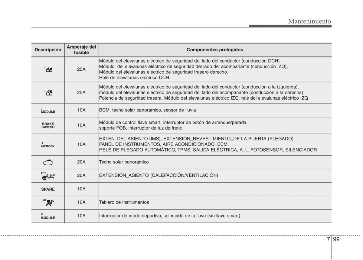 Kia Optima III 3 manual del propietario / page 655