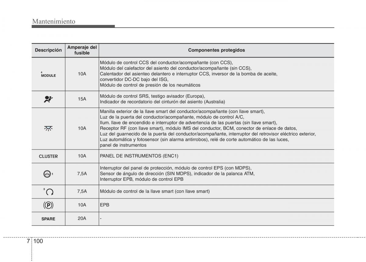 Kia Optima III 3 manual del propietario / page 656