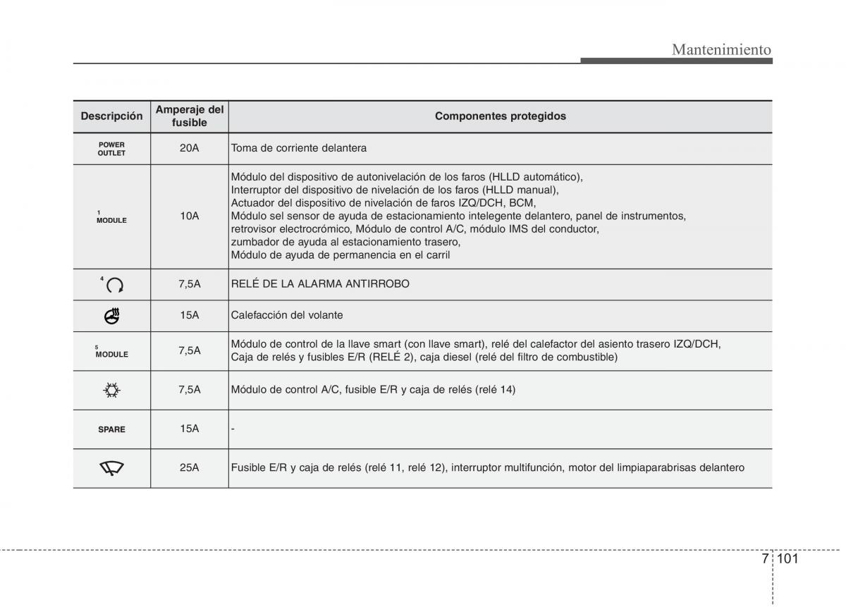 Kia Optima III 3 manual del propietario / page 657