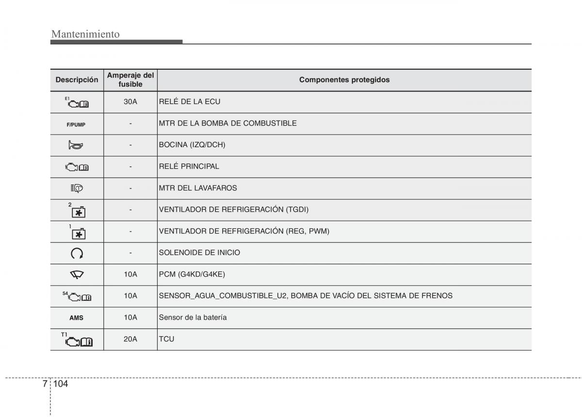 Kia Optima III 3 manual del propietario / page 660