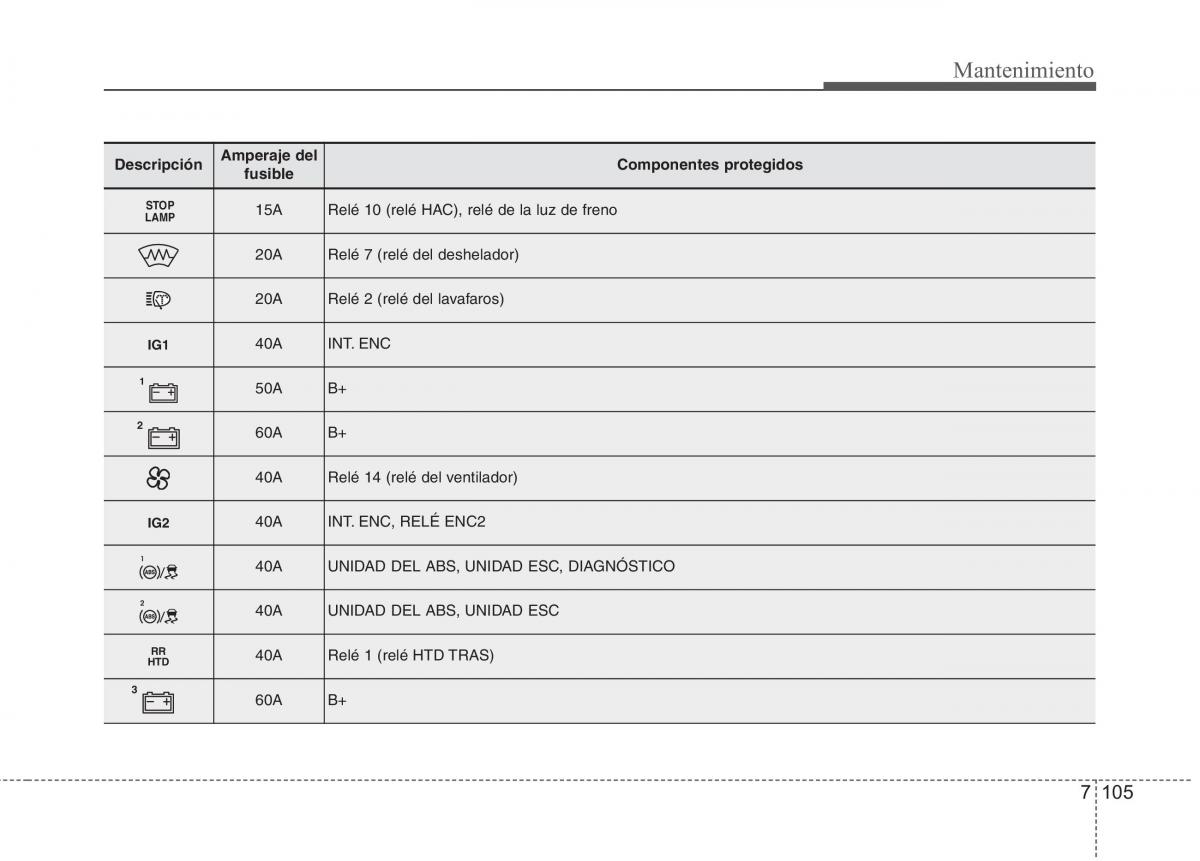 Kia Optima III 3 manual del propietario / page 661