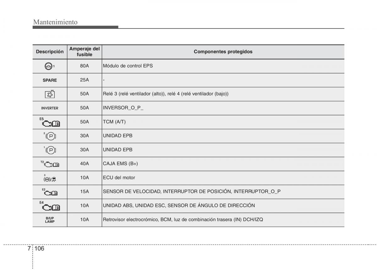 Kia Optima III 3 manual del propietario / page 662