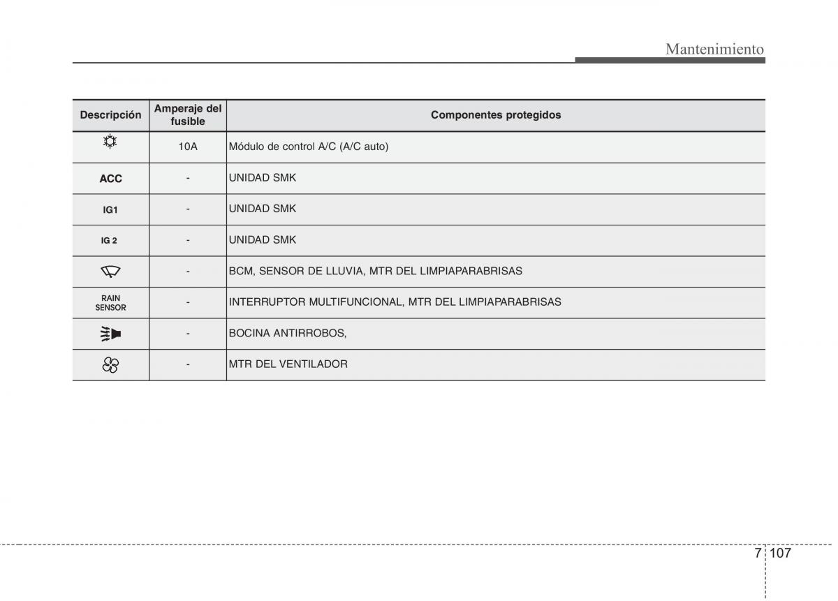 Kia Optima III 3 manual del propietario / page 663