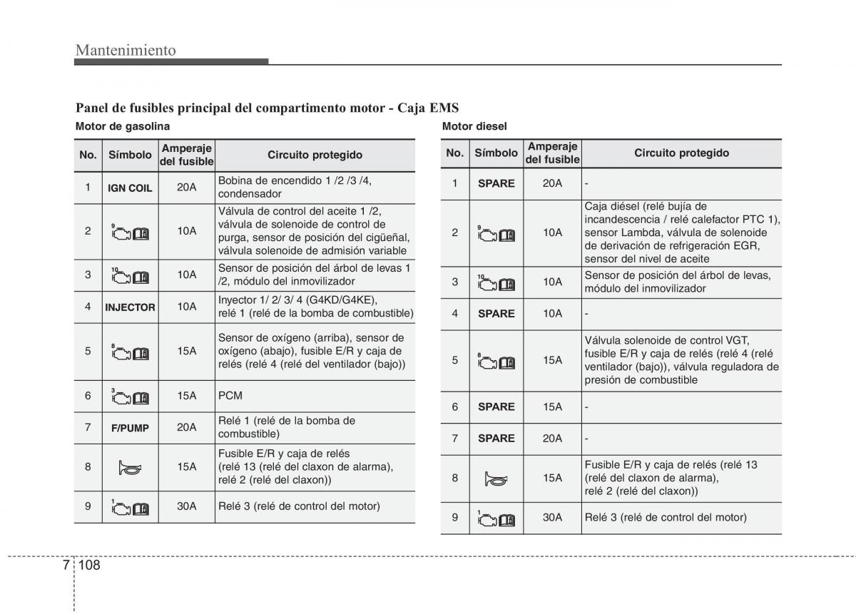 Kia Optima III 3 manual del propietario / page 664