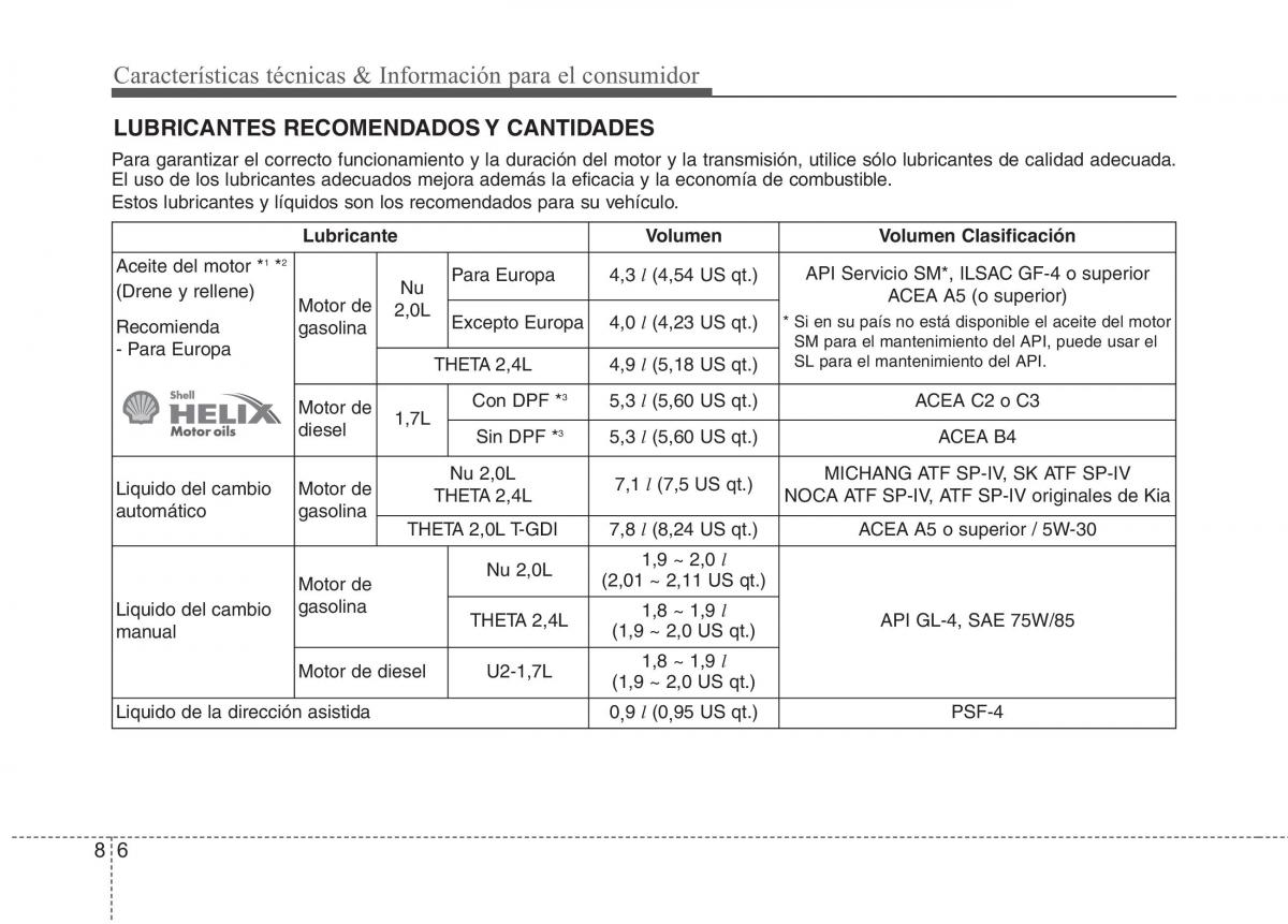 Kia Optima III 3 manual del propietario / page 699