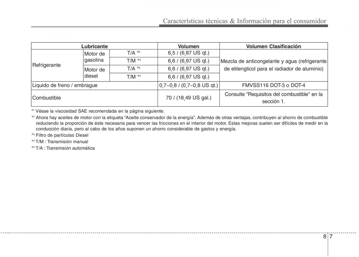 Kia Optima III 3 manual del propietario / page 700