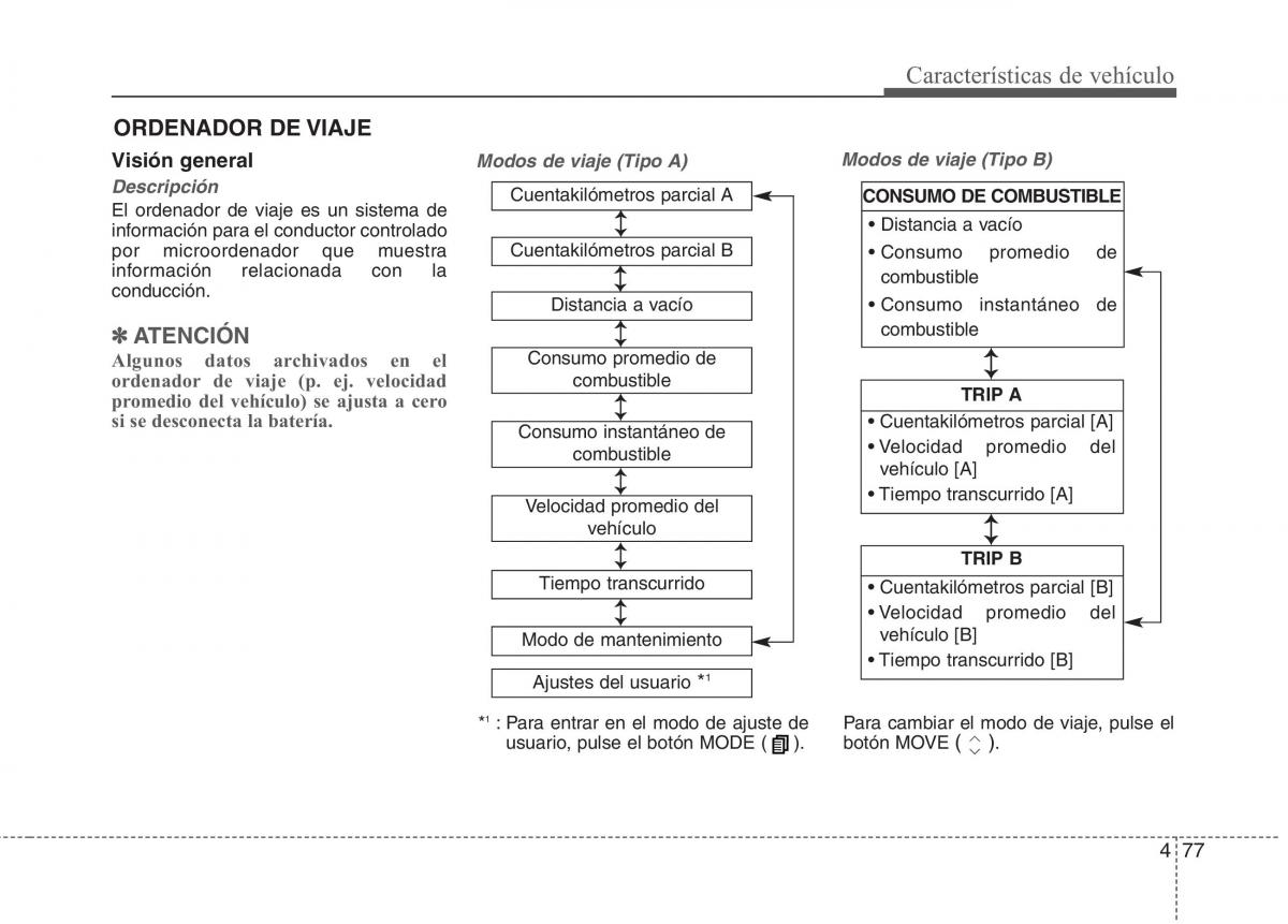 Kia Optima III 3 manual del propietario / page 162