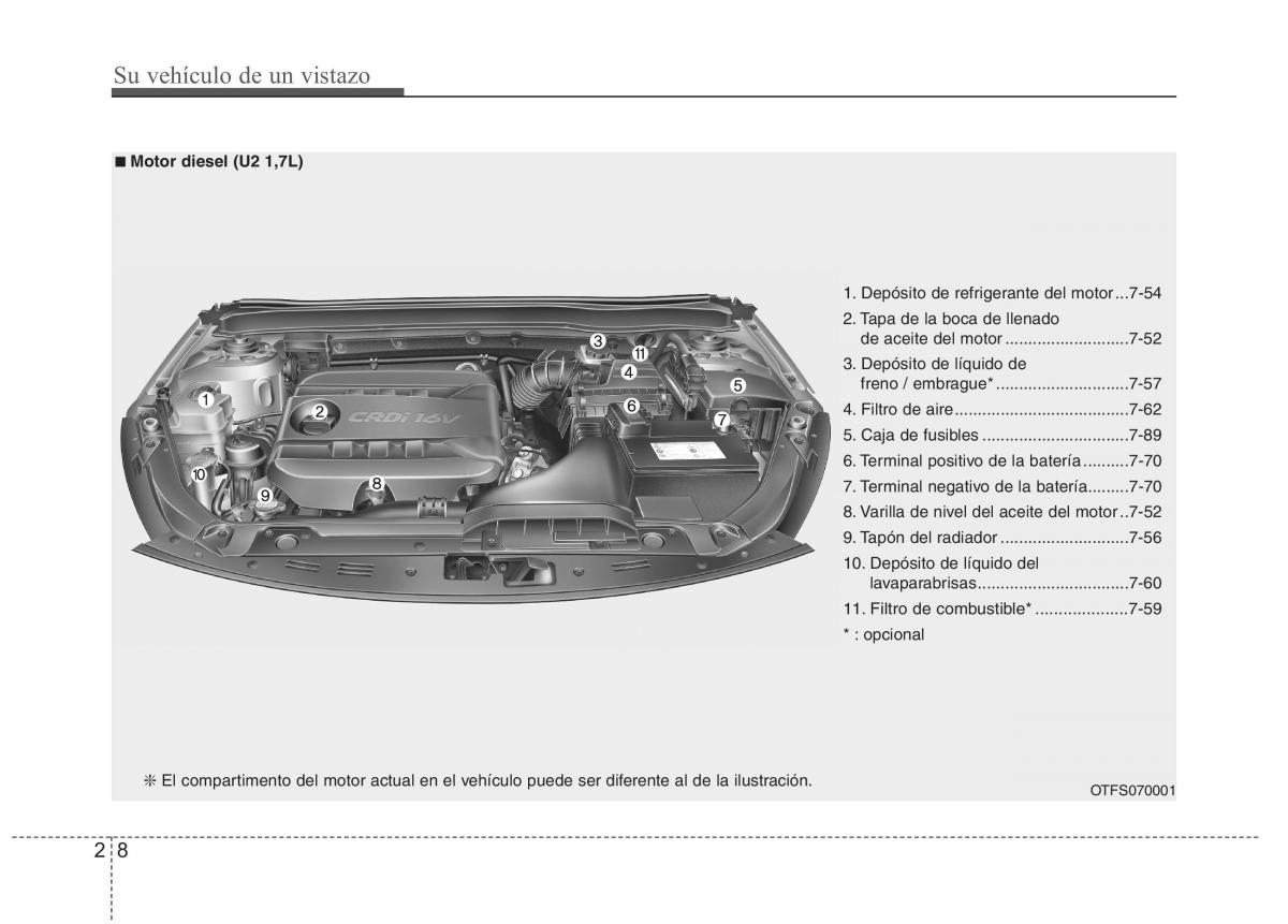 Kia Optima III 3 manual del propietario / page 17